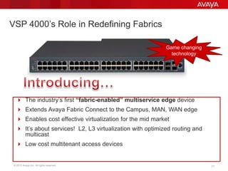 © 2013 Avaya Inc. All rights reserved. 2121
VSP 4000’s Role in Redefining Fabrics
 The industry’s first “fabric-enabled” multiservice edge device
 Extends Avaya Fabric Connect to the Campus, MAN, WAN edge
 Enables cost effective virtualization for the mid market
 It’s about services! L2, L3 virtualization with optimized routing and
multicast
 Low cost multitenant access devices
Game changing
technology
 