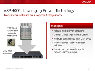 © 2013 Avaya Inc. All rights reserved. 2222
VSP 4000: Leveraging Proven Technology
VSP 9000
Software on
Industrial
USB drive
 Robust field proven software
 Carrier Grade Operating System
 Full CLI consistency with VSP 9000
 Fully featured Fabric Connect
solution
 Small low cost form factor for
branch, campus metro
Highlights
ERS 4800
Hardware
Robust core software on a low cost fixed platform
 