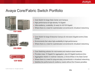 © 2013 Avaya Inc. All rights reserved. 2525
Avaya Core/Fabric Switch Portfolio
VSP 8000
ERS 8800
VSP 9000
 Core Switch for large Data Center and Campus
 High performance & high-density 10 Gigabit
 Ultra-resiliency, scalability, & ready for 40/100 Gigabit
 Where there is a need for sophisticated conventional & virtualized networking
 Core Switch for large Enterprise Campus & mid-sized (Gigabit-centric) Data
Center
 Environments that value high-availability & high-performance
 Where there is a need for sophisticated conventional & virtualized networking
 Core Switching solution for mid-market and medium-sized networks
 Provides mass 10 Gigabit for aggregation, plus 40 Gigabit backbone links
 Aggregation Switch in multi-tier networks, or End-of-Row in the Data Center
 Where there is a need for plug-and-play conventional or virtualized networking
 Satisfies the performance & resiliency needs without the Chassis penalties
 