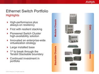 © 2013 Avaya Inc. All rights reserved. 28
Ethernet Switch Portfolio
Highlights
 High-performance plus
always-on resiliency
 First with resilient stacking
 Pioneered Switch Cluster
high-availability solution
 Innovated an enterprise-wide
virtualization strategy
 Large installed base
 1st to break through the
Terabit Stackable boundary
 Continued investment in
portfolio
StackableChassisModularChassis
CoreAccess
 