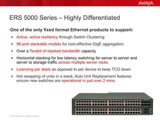 © 2013 Avaya Inc. All rights reserved. 29
ERS 5000 Series – Highly Differentiated
One of the only fixed format Ethernet products to support:
 Active, active resiliency through Switch Clustering
 96-port stackable models for cost-effective GigE aggregation
 Over a Terabit of stacked bandwidth capacity
 Horizontal stacking for low latency switching for server to server and
server to storage traffic across multiple server racks
 Licensing per stack as opposed to per device to keep TCO down
 Hot swapping of units in a stack; Auto Unit Replacement features
ensure new switches are operational in just over 2 mins.
 