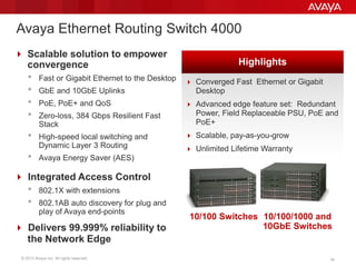 © 2013 Avaya Inc. All rights reserved. 34
Avaya Ethernet Routing Switch 4000
 Scalable solution to empower
convergence
• Fast or Gigabit Ethernet to the Desktop
• GbE and 10GbE Uplinks
• PoE, PoE+ and QoS
• Zero-loss, 384 Gbps Resilient Fast
Stack
• High-speed local switching and
Dynamic Layer 3 Routing
• Avaya Energy Saver (AES)
 Integrated Access Control
• 802.1X with extensions
• 802.1AB auto discovery for plug and
play of Avaya end-points
 Delivers 99.999% reliability to
the Network Edge
 Converged Fast Ethernet or Gigabit
Desktop
 Advanced edge feature set: Redundant
Power, Field Replaceable PSU, PoE and
PoE+
 Scalable, pay-as-you-grow
 Unlimited Lifetime Warranty
Highlights
10/100/1000 and
10GbE Switches
10/100 Switches
 