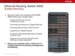 © 2013 Avaya Inc. All rights reserved. 3737
Ethernet Routing Switch 4000
Scalable Networking
 Mix and match any member of the ERS
4000 family into a single stack
– Create the best mix of ports
to meet your needs
– Providing Fast Ethernet or Gigabit Ethernet
– Providing 802.3af PoE or 802.3at PoE+
– Supporting 10 Gigabit Uplinks
– Supports Field Replaceable power supplies
on some units
– Scale up to 8 units and 400 ports with
384Gbps of Stack Bandwidth
 Grow your network with a choice of 17
models without increasing management
complexity.
 