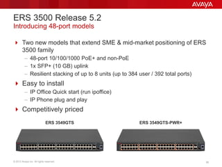 © 2013 Avaya Inc. All rights reserved. 3939
 Two new models that extend SME & mid-market positioning of ERS
3500 family
– 48-port 10/100/1000 PoE+ and non-PoE
– 1x SFP+ (10 GB) uplink
– Resilient stacking of up to 8 units (up to 384 user / 392 total ports)
 Easy to install
– IP Office Quick start (run ipoffice)
– IP Phone plug and play
 Competitively priced
ERS 3500 Release 5.2
Introducing 48-port models
ERS 3549GTS ERS 3549GTS-PWR+
 