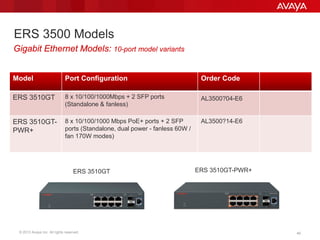 © 2013 Avaya Inc. All rights reserved. 4040
ERS 3500 Models
Model Port Configuration Order Code
ERS 3510GT 8 x 10/100/1000Mbps + 2 SFP ports
(Standalone & fanless)
AL3500?04-E6
ERS 3510GT-
PWR+
8 x 10/100/1000 Mbps PoE+ ports + 2 SFP
ports (Standalone, dual power - fanless 60W /
fan 170W modes)
AL3500?14-E6
Gigabit Ethernet Models: 10-port model variants
ERS 3510GT ERS 3510GT-PWR+
 