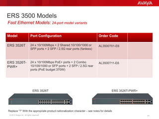 © 2013 Avaya Inc. All rights reserved. 4141
ERS 3500 Models
Model Port Configuration Order Code
ERS 3526T 24 x 10/100Mbps + 2 Shared 10/100/1000 or
SFP ports + 2 SFP / 2.5G rear ports (fanless)
AL3500?01-E6
ERS 3526T-
PWR+
24 x 10/100Mbps PoE+ ports + 2 Combo
10/100/1000 or SFP ports + 2 SFP / 2.5G rear
ports (PoE budget 370W)
AL3500?11-E6
Replace “?” With the appropriate product nationalization character – see notes for details
Fast Ethernet Models: 24-port model variants
ERS 3526T ERS 3526T-PWR+
 