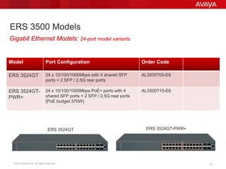 © 2013 Avaya Inc. All rights reserved. 4242
ERS 3500 Models
Model Port Configuration Order Code
ERS 3524GT 24 x 10/100/1000Mbps with 4 shared SFP
ports + 2 SFP / 2.5G rear ports
AL3500?05-E6
ERS 3524GT-
PWR+
24 x 10/100/1000Mbps PoE+ ports with 4
shared SFP ports + 2 SFP / 2.5G rear ports
(PoE budget 370W)
AL3500?15-E6
Gigabit Ethernet Models: 24-port model variants
ERS 3524GT ERS 3524GT-PWR+
 