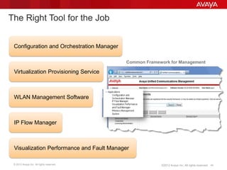 © 2013 Avaya Inc. All rights reserved. 44©2012 Avaya Inc. All rights reserved.
The Right Tool for the Job
Configuration and Orchestration Manager
Visualization Performance and Fault Manager
Virtualization Provisioning Service
WLAN Management Software
IP Flow Manager
Common Framework for Management
 