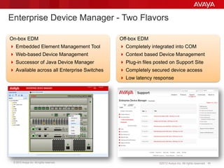 © 2013 Avaya Inc. All rights reserved. 46©2012 Avaya Inc. All rights reserved.
Enterprise Device Manager - Two Flavors
On-box EDM
 Embedded Element Management Tool
 Web-based Device Management
 Successor of Java Device Manager
 Available across all Enterprise Switches
Off-box EDM
 Completely integrated into COM
 Context based Device Management
 Plug-in files posted on Support Site
 Completely secured device access
 Low latency response
 