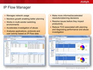 © 2013 Avaya Inc. All rights reserved. 52©2012 Avaya Inc. All rights reserved.
IP Flow Manager
 Manages network usage
 Monitors growth enabling better planning
 Works in multi-vendor switching
environments
 Accelerates investigation of abuse
 Analyzes applications, protocols and
user activity based on IP Flow data
 Make more informed/accelerated
resolution/planning decisions
 Resolve issues before they impact
productivity
 Reduce TCO associated with planning
and diagnosing performance and abuse
investigation
 