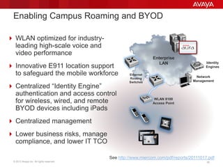 © 2013 Avaya Inc. All rights reserved. 56
Enabling Campus Roaming and BYOD
Ethernet
Routing
Switches
Network
Management
Enterprise
LAN
WLAN 8100
Access Point
Identity
Engines
 WLAN optimized for industry-
leading high-scale voice and
video performance
 Innovative E911 location support
to safeguard the mobile workforce
 Centralized “Identity Engine”
authentication and access control
for wireless, wired, and remote
BYOD devices including iPads
 Centralized management
 Lower business risks, manage
compliance, and lower IT TCO
See http://www.miercom.com/pdf/reports/20111017.pdf
 