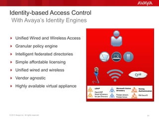 © 2013 Avaya Inc. All rights reserved. 61
Identity-based Access Control
With Avaya’s Identity Engines
 Unified Wired and Wireless Access
 Granular policy engine
 Intelligent federated directories
 Simple affordable licensing
 Unified wired and wireless
 Vendor agnostic
 Highly available virtual appliance
 
