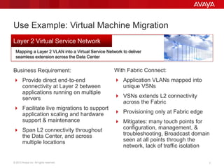 © 2013 Avaya Inc. All rights reserved. 77
Mapping a Layer 2 VLAN into a Virtual Service Network to deliver
seamless extension across the Data Center
Use Example: Virtual Machine Migration
Business Requirement:
 Provide direct end-to-end
connectivity at Layer 2 between
applications running on multiple
servers
 Facilitate live migrations to support
application scaling and hardware
support & maintenance
 Span L2 connectivity throughout
the Data Center, and across
multiple locations
Layer 2 Virtual Service Network
With Fabric Connect:
 Application VLANs mapped into
unique VSNs
 VSNs extends L2 connectivity
across the Fabric
 Provisioning only at Fabric edge
 Mitigates: many touch points for
configuration, management, &
troubleshooting, Broadcast domain
seen at all points through the
network, lack of traffic isolation
 