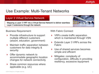 © 2013 Avaya Inc. All rights reserved. 99
Use Example: Multi-Tenant Networks
Business Requirement:
 Provide infrastructure to support
multiple different customers
(airport, education, government)
 Maintain traffic separation between
customers for data integrity &
security
 Offer dynamic network to
accommodate geographic location
changes for network connectivity
 Share common resources where
applicable (e.g. UC)
Mapping a Layer 3 VRF into a Virtual Service Network to deliver seamless
Layer 3 extensions through the network
Layer 3 Virtual Service Network
With Fabric Connect:
 VRFs create traffic separation
which is maintained through VSN
 Extends Layer 3 VRFs across the
Fabric
 Use of shared services becomes
simple and efficient
 Mitigates: complexity of
configuration, difficulty in providing
resiliency, excessive equipment
 