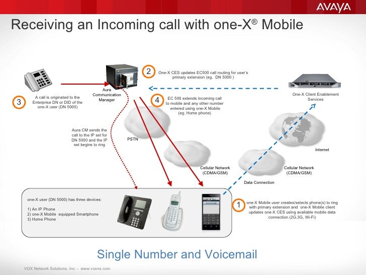 Avaya oneX Mobile by VOXNS
