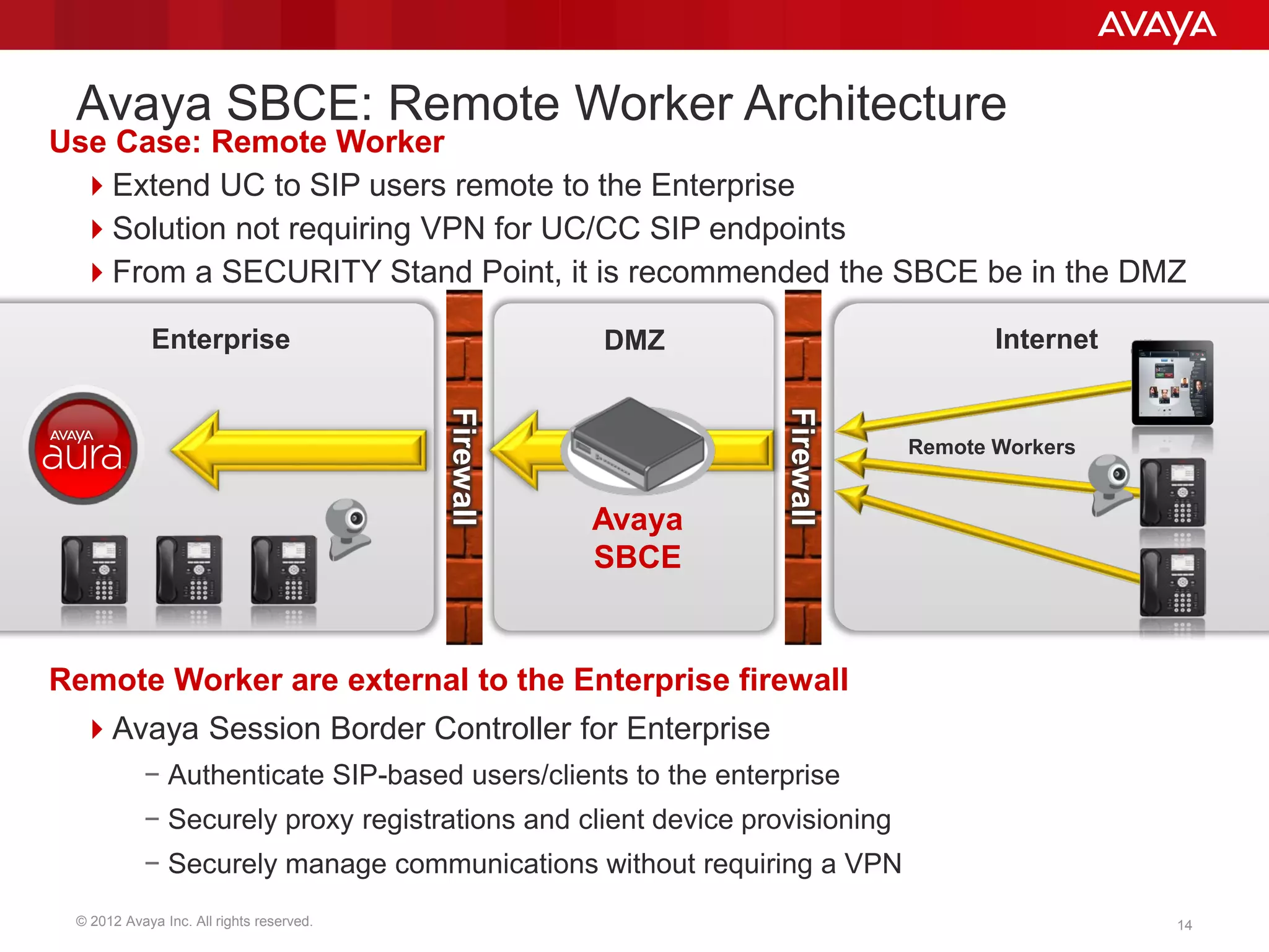 © 2012 Avaya Inc. All rights reserved. 14
Avaya SBCE: Remote Worker Architecture
Use Case: Remote Worker
Extend UC to SIP users remote to the Enterprise
Solution not requiring VPN for UC/CC SIP endpoints
From a SECURITY Stand Point, it is recommended the SBCE be in the DMZ
Remote Worker are external to the Enterprise firewall
Avaya Session Border Controller for Enterprise
− Authenticate SIP-based users/clients to the enterprise
− Securely proxy registrations and client device provisioning
− Securely manage communications without requiring a VPN
Firewall
InternetEnterprise
Avaya
SBCE
DMZ
Firewall Remote Workers
 