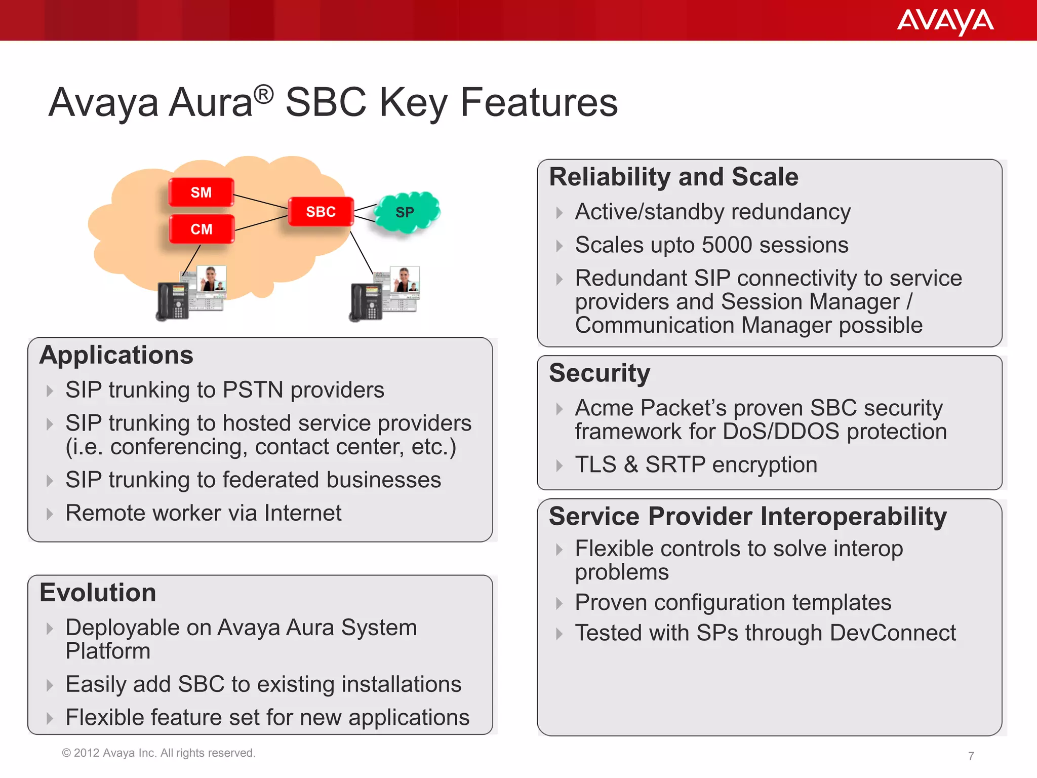 © 2012 Avaya Inc. All rights reserved. 7
Reliability and Scale
 Active/standby redundancy
 Scales upto 5000 sessions
 Redundant SIP connectivity to service
providers and Session Manager /
Communication Manager possible
Avaya Aura® SBC Key Features
Applications
 SIP trunking to PSTN providers
 SIP trunking to hosted service providers
(i.e. conferencing, contact center, etc.)
 SIP trunking to federated businesses
 Remote worker via Internet
Security
 Acme Packet’s proven SBC security
framework for DoS/DDOS protection
 TLS & SRTP encryption
Service Provider Interoperability
 Flexible controls to solve interop
problems
 Proven configuration templates
 Tested with SPs through DevConnect
Evolution
 Deployable on Avaya Aura System
Platform
 Easily add SBC to existing installations
 Flexible feature set for new applications
SM
SP
CM
SBC
 