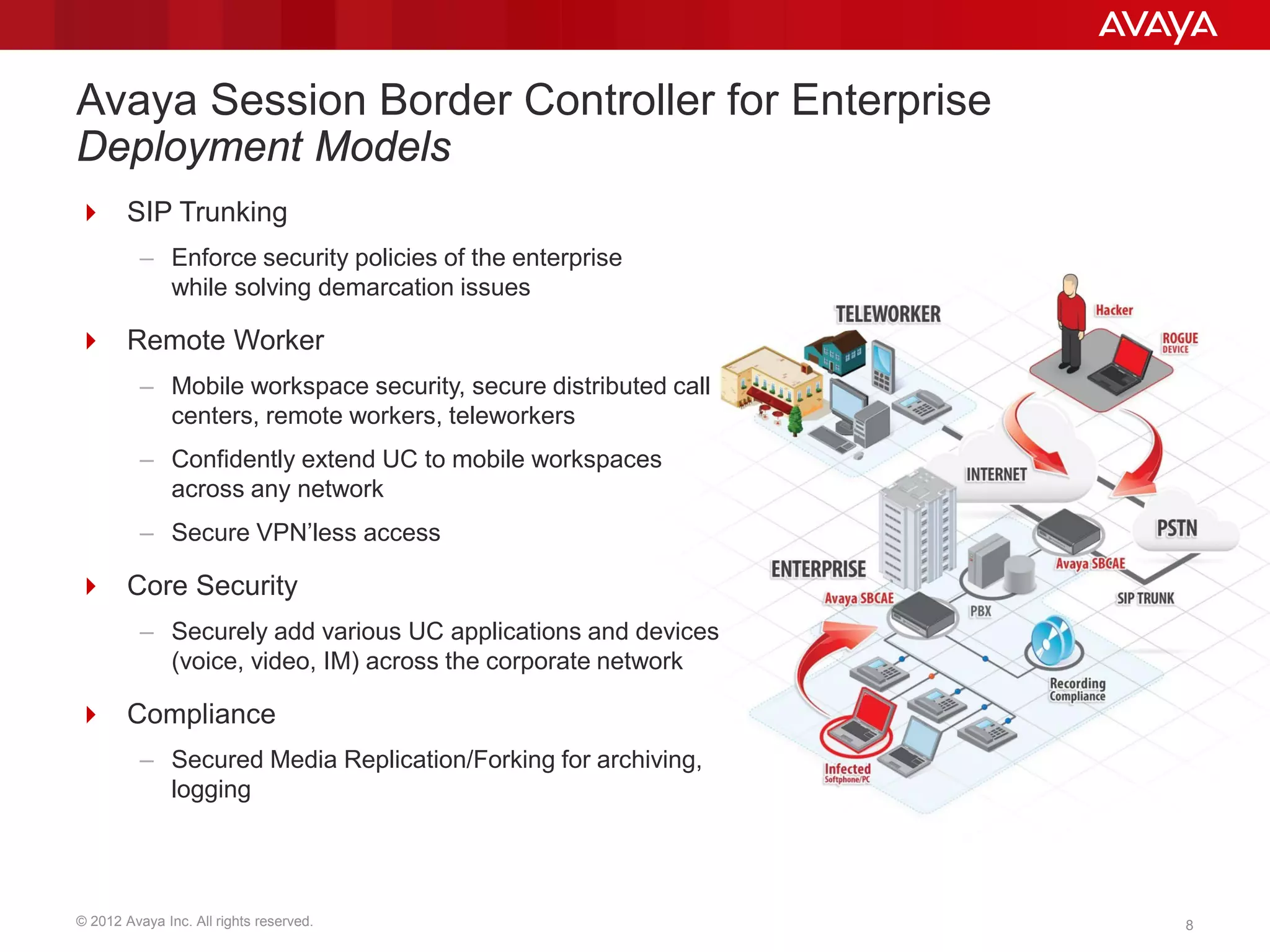 © 2012 Avaya Inc. All rights reserved. 8
Avaya Session Border Controller for Enterprise
Deployment Models
 SIP Trunking
– Enforce security policies of the enterprise
while solving demarcation issues
 Remote Worker
– Mobile workspace security, secure distributed call
centers, remote workers, teleworkers
– Confidently extend UC to mobile workspaces
across any network
– Secure VPN’less access
 Core Security
– Securely add various UC applications and devices
(voice, video, IM) across the corporate network
 Compliance
– Secured Media Replication/Forking for archiving,
logging
 