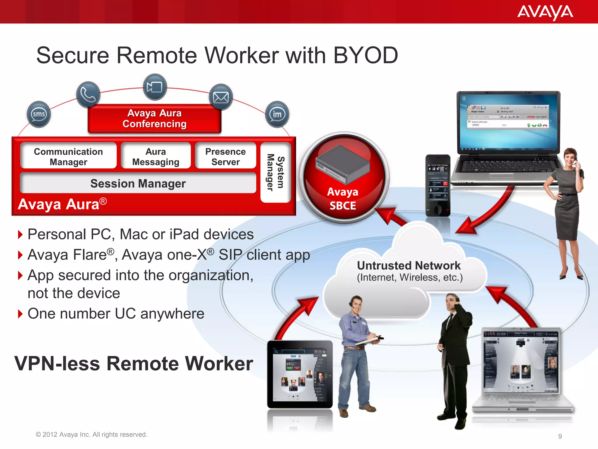 © 2012 Avaya Inc. All rights reserved. 9
Secure Remote Worker with BYOD
Personal PC, Mac or iPad devices
Avaya Flare®, Avaya one-X® SIP client app
App secured into the organization,
not the device
One number UC anywhere
Avaya
SBCEAvaya Aura®
Presence
Server
System
Manager
Communication
Manager
Avaya Aura
Conferencing
Aura
Messaging
Session Manager
Untrusted Network
(Internet, Wireless, etc.)
VPN-less Remote Worker
 