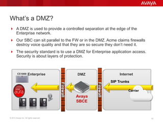 © 2012 Avaya Inc. All rights reserved. 1212
What’s a DMZ?
 A DMZ is used to provide a controlled separation at the edge of the
Enterprise network.
 Our SBC can sit parallel to the FW or in the DMZ. Acme claims firewalls
destroy voice quality and that they are so secure they don’t need it.
 The security standard is to use a DMZ for Enterprise application access.
Security is about layers of protection.
Firewall
InternetEnterprise
Avaya
SBCE
DMZ
SIP Trunks
Firewall
Carrier
CS1000
 