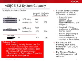 © 2012 Avaya Inc. All rights reserved. 2121
 Session Border Controller
capacities are rated in
Simultaneous Sessions
– A simultaneous
session = a
communication
session between 2 SIP
endpoints
– Can think of it as
analogous to a DSO in
the ‘old world’
– Key for engineering is
to understand the
numbers of sessions
required in the solution
 For Secure SIP
trunking, look at the
number of TDM DSOs
required
 For Remote Worker,
calculate required call
volumes
ASBCE 6.2 System Capacity
‘Rules of Thumb’
•SIP trunking usually 5 users per ‘SS’
• Must account for higher ratio in small
• Remote Worker must consider both
On-net and off-net requirements
• Remember, in Dell configs, Encryption
Services impact capacity
 