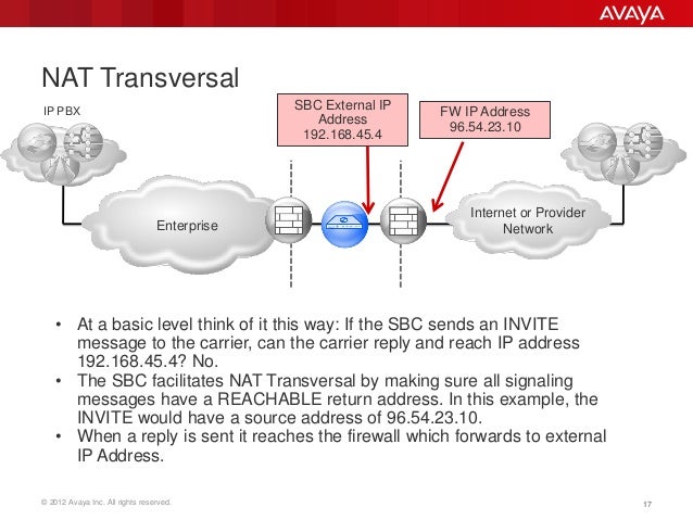 Avaya Session Border Controller (SBC) ip pbx diagram 