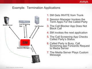 © 2011 Avaya Inc. All rights reserved.
1. SM Gets INVITE from Trunk
2. Session Manager Invokes the
Term Apps For the Called Party
3. The Call Blocker App Does Not
Block Call
4. SM invokes the next application
5. The Call Screening App Checks
Called Party’s Status
6. Called Party is Busy, Call
Screening app Forwards Request
to Media Server
7. The Media Server Plays Custom
Message
Session Manager
Call Blocker
Media Server
Call Screening
App
Example: Termination Applications
SM
15
 