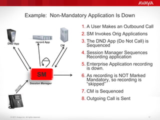 © 2011 Avaya Inc. All rights reserved.
1. A User Makes an Outbound Call
2. SM Invokes Orig Applications
3. The DND App (Do Not Call) is
Sequenced
4. Session Manager Sequences
Recording application
5. Enterprise Application recording
is down.
6. As recording is NOT Marked
Mandatory, so recording is
“skipped”
7. CM is Sequenced
8. Outgoing Call is Sent
Session Manager
CM
DND App
record App
Example: Non-Mandatory Application Is Down
Timeout
SM
INVITE
17
 