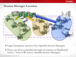 © 2011 Avaya Inc. All rights reserved.
Session Manager Location
Large Enterprises can have Geo Specific Session Managers
These can all be controlled through a Common or Duplicated
Active/ Active OR Active/ Standby System Managers
19
 