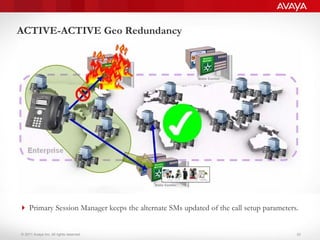 © 2011 Avaya Inc. All rights reserved.
ACTIVE-ACTIVE Geo Redundancy
 Primary Session Manager keeps the alternate SMs updated of the call setup parameters.
20
 