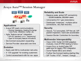 © 2011 Avaya Inc. All rights reserved.
Avaya Aura™ Session Manager
5
 