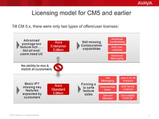 © 2012 Avaya Inc. All rights reserved. 4
Licensing model for CM5 and earlier
Till CM 5.x, there were only two types of offers/user licenses:
 