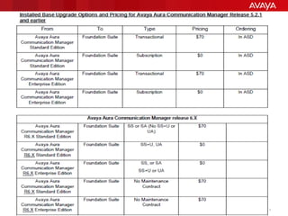 © 2012 Avaya Inc. All rights reserved. 8
 