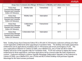 © 2012 Avaya Inc. All rights reserved. 9
 