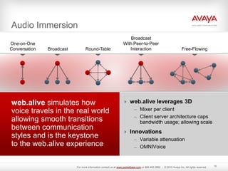  web.alive leverages 3D
– Mixer per client
– Client server architecture caps
bandwidth usage; allowing scale
 Innovations
– Variable attenuation
– OMNIVoice
Audio Immersion
web.alive simulates how
voice travels in the real world
allowing smooth transitions
between communication
styles and is the keystone
to the web.alive experience
16
One-on-One
Conversation Broadcast Round-Table
Broadcast
With Peer-to-Peer
Interaction Free-Flowing
For more information contact us at www.packetbase.com or 866.405.3992 - © 2010 Avaya Inc. All rights reserved.
 