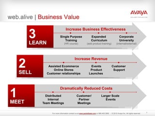 LEARN
3
SELL
2
MEET
1
web.alive | Business Value
Single Purpose
Training
(HR course)
Expanded
Curriculum
(add product training)
Corporate
University
(internal/external)
Increase Business Effectiveness
Assisted Ecommerce
Online Stores
Customer relationships
Events
Product
Launches
Customer
Support
Increase Revenue
Distributed
Internal
Team Meetings
Customer/
Partner
Meetings
Larger Scale
Events
Dramatically Reduced Costs
7
For more information contact us at www.packetbase.com or 866.405.3992 - © 2010 Avaya Inc. All rights reserved.
 