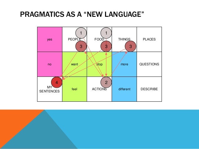 Demystifying – AAC, Recorded Webinar