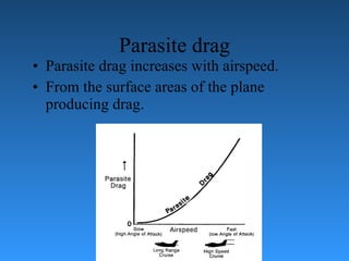 Parasite drag Parasite drag increases with airspeed. From the surface areas of the plane producing drag. 