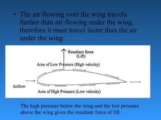 Avb 2: Aerodynamics - CCPL G. Fleming