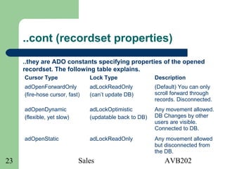 Sales AVB20223
..cont (recordset properties)
..they are ADO constants specifying properties of the opened
recordset. The following table explains.
Cursor Type Lock Type Description
adOpenForwardOnly
(fire-hose cursor, fast)
adLockReadOnly
(can’t update DB)
(Default) You can only
scroll forward through
records. Disconnected.
adOpenDynamic
(flexible, yet slow)
adLockOptimistic
(updatable back to DB)
Any movement allowed.
DB Changes by other
users are visible.
Connected to DB.
adOpenStatic adLockReadOnly Any movement allowed
but disconnected from
the DB.
 
