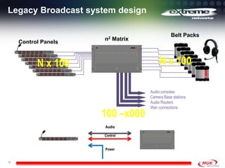 Legacy Broadcast system design

                                             Belt Packs
                      n2 Matrix
     Control Panels



           N x 100                     N x 100

                                  Audio consoles
                                  Camera Base stations
                                  Audio Routers
                                  Wan connections
                      100 –x000
                      Audio

                      Control


                      Power


12
 