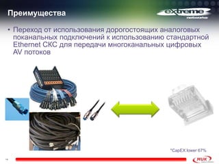 Преимущества

 • Переход от использования дорогостоящих аналоговых
   поканальных подключений к использованию стандартной
   Ethernet СКС для передачи многоканальных цифровых
   AV потоков




                                           *CapEX lower 67%
14
 
