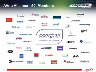 AVnu Alliance - 50 Members




2
 