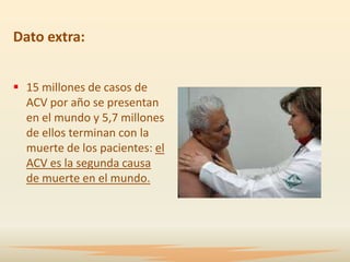 Dato extra:


 15 millones de casos de
  ACV por año se presentan
  en el mundo y 5,7 millones
  de ellos terminan con la
  muerte de los pacientes: el
  ACV es la segunda causa
  de muerte en el mundo.
 