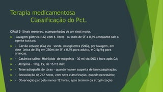 Terapia medicamentosa
Classificação do Pct.
GRAU 2- Sinais menores, acompanhados de um sinal maior.
 Lavagem gástrica (LG) com 6 litros ou mais de SF a 0,9% (enquanto sair o
agente toxico);
 - Carvão ativado (CA) via sonda nasogástrica (SNG), por lavagem, em
dose única de 25g em 250ml de SF a 0,9% para adulto, e 0,5g/kg para
crianças.
 - Catártico salino Hidróxido de magnésio - 30 ml via SNG 1 hora após CA;
 - Atropina - 1mg, EV, de 15/15 min;
 - Telerradiografia de tórax - quando houver suspeita de broncoaspiração;
 - Reavaliação de 2/2 horas, com nova classificação, quando necessário;
 - Observação por pelo menos 12 horas, após término da atropinização.
 