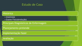 Estudo de Caso
Histórico
• Anamnese
• Exame Físico(evolução)
Principais Diagnósticos de Enfermagem
Planejamento pretende
Implementação fazer
Avaliação
 