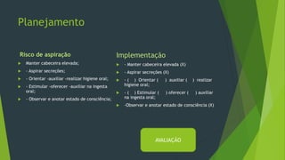 Planejamento
Risco de aspiração
 Manter cabeceira elevada;
 - Aspirar secreções;
 - Orientar -auxiliar -realizar higiene oral;
 - Estimular -oferecer -auxiliar na ingesta
oral;
 - Observar e anotar estado de consciência;
Implementação
 - Manter cabeceira elevada (X)
 - Aspirar secreções (X)
 - ( ) Orientar ( ) auxiliar ( ) realizar
higiene oral;
 - ( ) Estimular ( ) oferecer ( ) auxiliar
na ingesta oral;
 -Observar e anotar estado de consciência (X)
AVALIAÇÃO
 