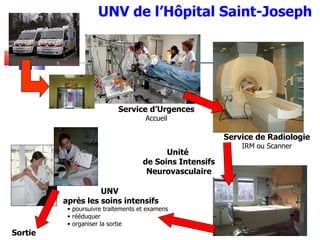 UNV de l’Hôpital Saint-Joseph




                           Service d’Urgences
                                     Accueil

                                                         Service de Radiologie
                                                             IRM ou Scanner
                                          Unité
                                    de Soins Intensifs
                                     Neurovasculaire

                   UNV
         après les soins intensifs
          • poursuivre traitements et examens
          • rééduquer
          • organiser la sortie
Sortie
 