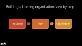 Building a learning organization, step-by-step
Individual Team Organization
 