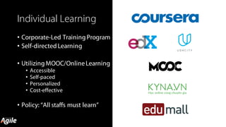 Individual Learning
• Corporate-Led Training Program
• Self-directedLearning
• Utilizing MOOC/OnlineLearning
• Accessible
• Self-paced
• Personalized
• Cost-effective
• Policy: “All staffs must learn”
 